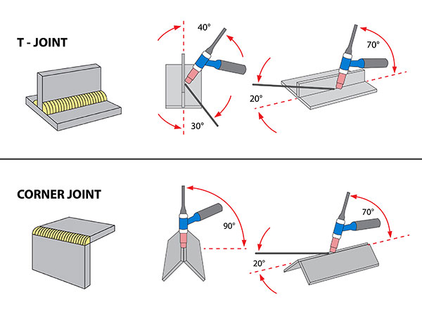 TIG-Basic-Welding-Knowledge-T-Joint-Corner-Joint